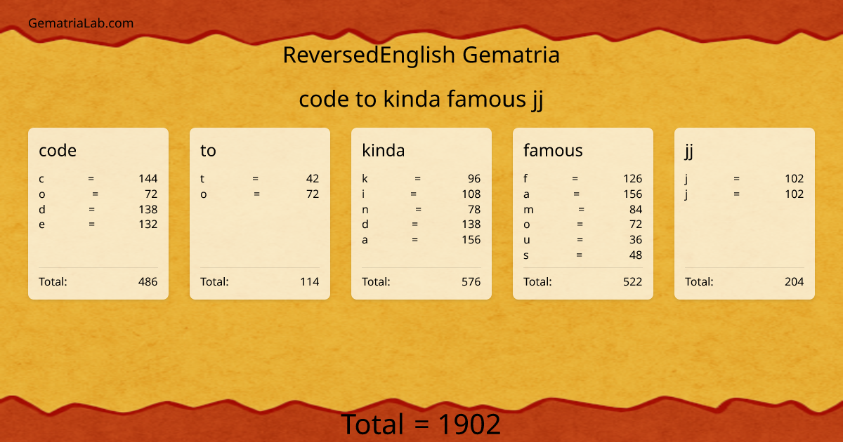 code to kinda famous jj in reversedEnglish Gematria